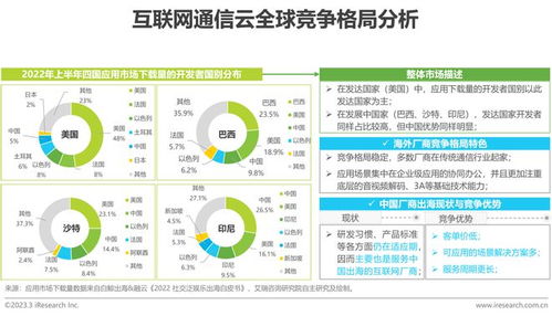 2023年全球互聯網通信云行業研究報告 連接、融合與未來展望